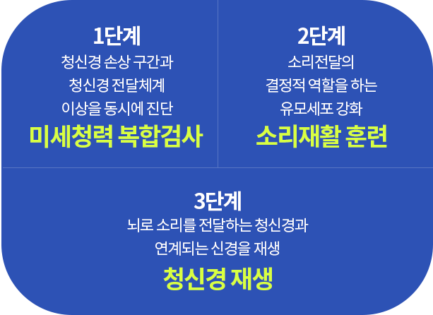 송파 세종한의원