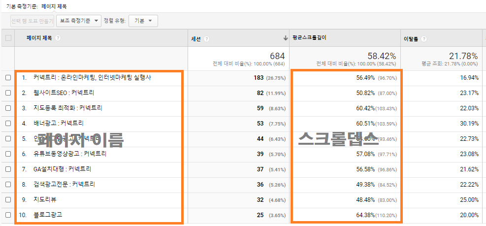 스크롤뎁스 데이터