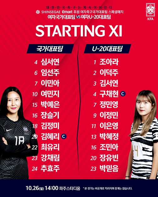 여자축구국가대표팀 스페셜매치 2차전 선발 명단 발표 : 서울시청, 화천KSPO와 1-1 무승부...첫 승점 여자축구국가대표팀 스페셜매치 2차전 선발 명단 발표 : 서울시청, 화천Kspo와 1-1 무승부...첫 승점