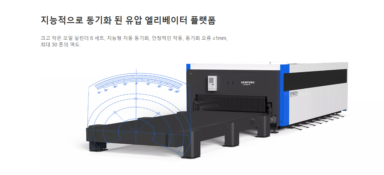 지능적으로 동기화 된 유압 엘리베이터 플랫폼