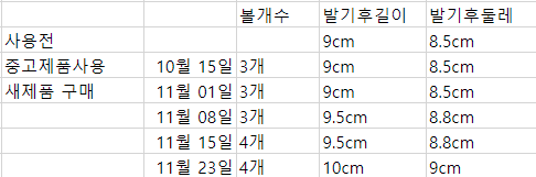 1개월차 진지+솔직 후기입니다 : 메디사이즈 후기