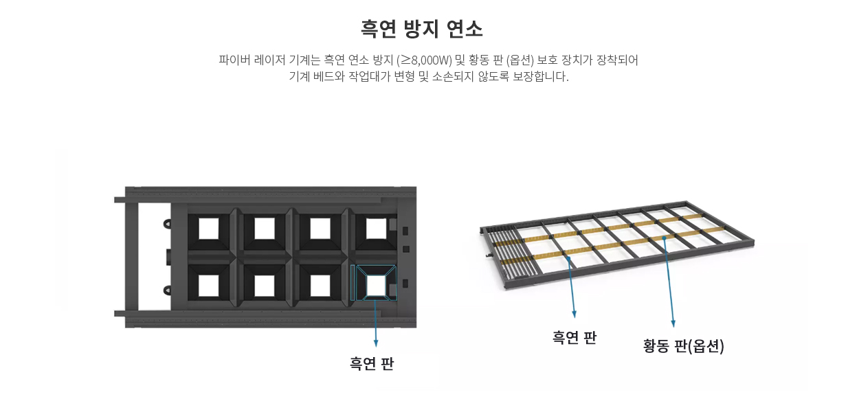 흑연 방지 연소