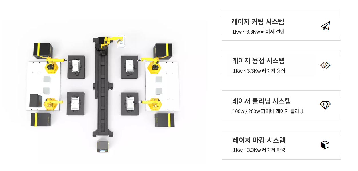 레이저 커팅 시스템, 레이저 용접 시스템, 레이저 클리닝 시스템, 레이저 마킹 시스템