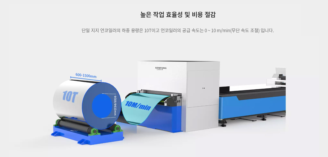 높은 작업 효율성 및 비용 절감