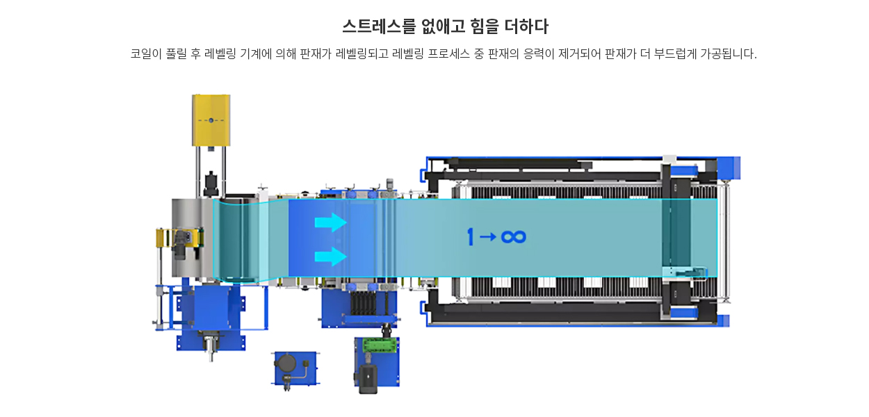 스트레스를 없애고 힘을 더하다