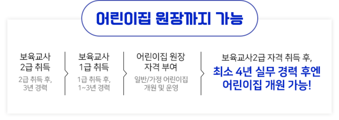 에듀플래너스 에듀플래너스