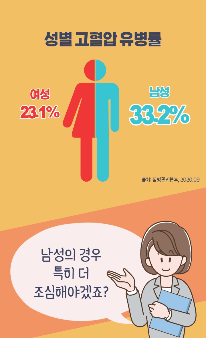 내보험 상담신청 하기▶▷