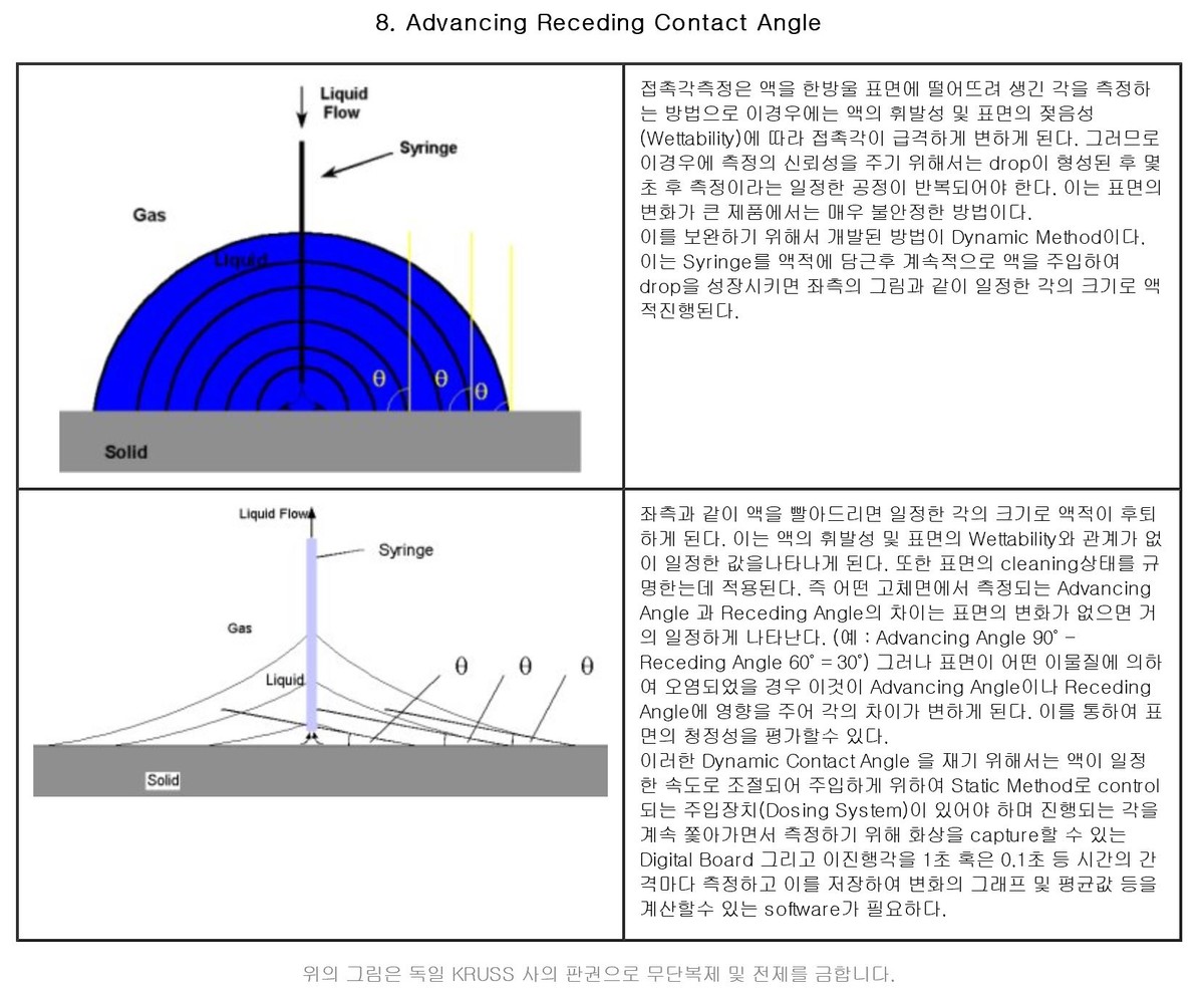 contact angle wikipedia