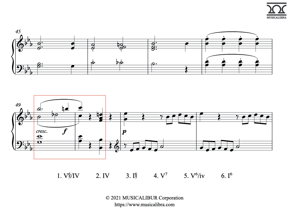 Secondary Dominant Chord Musicalibra