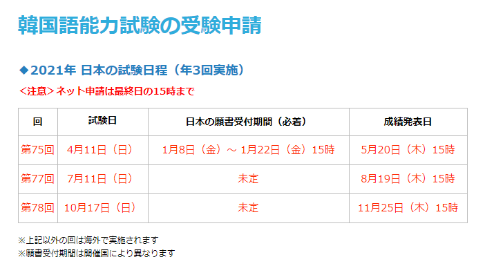 21年 第75回韓国語能力試験 Topik の日程 韓国の話題 最新情報
