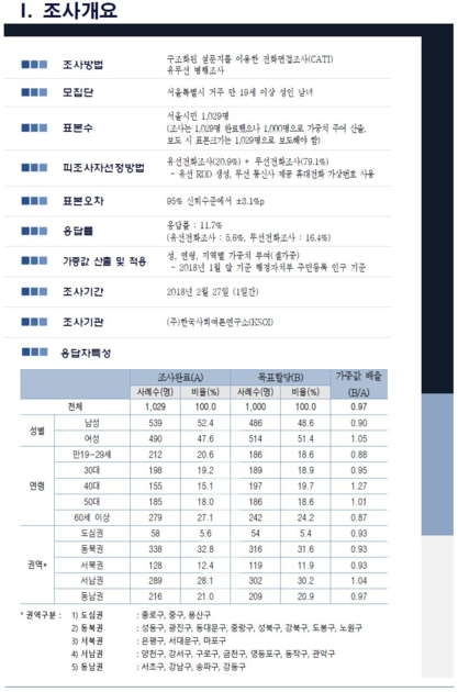 2018년 03월 5일 - 지방선거특집_KSOI_자체조사_차기 서울시장 & 교육감 적합도 등 : 한국사회여론연구소