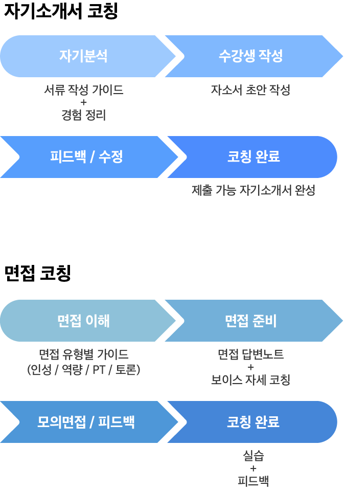 로드투커리어