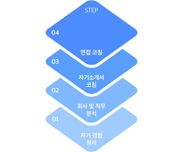 로드투커리어