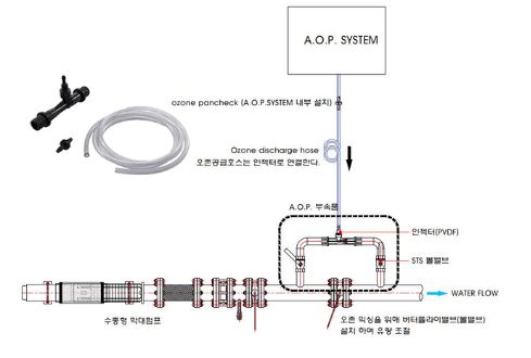 인젝터부품 및 부속류
