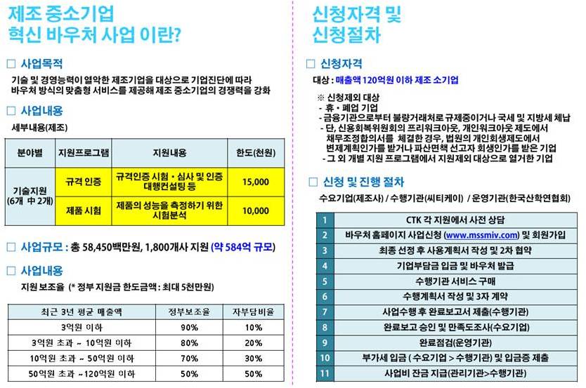 [Ctk] 시험 및 인증비 정부지원사업 안내 (2021년 2월 1차) : (주)씨티케이 - Ctk소식