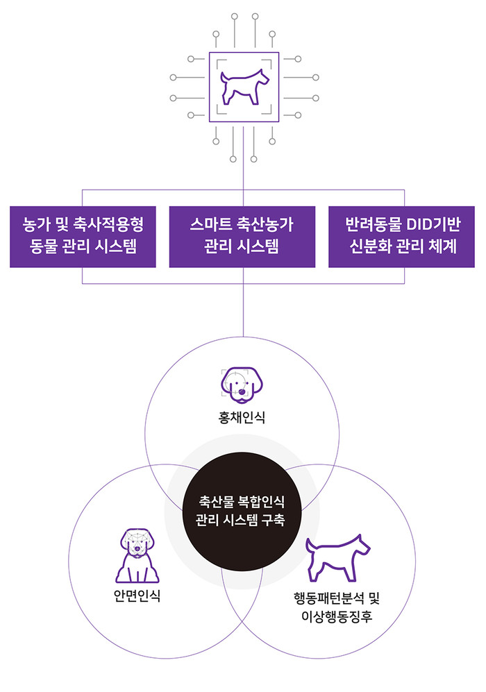 아이트 | Aiet