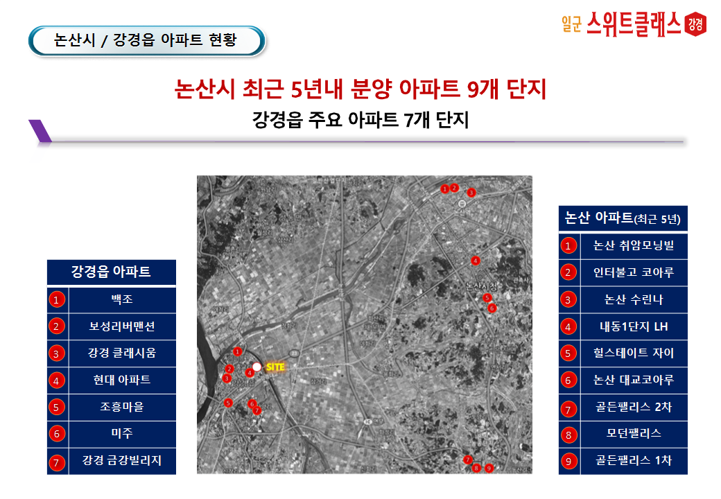 논산 강경 스위트클래스 주변 아파트 공급현황