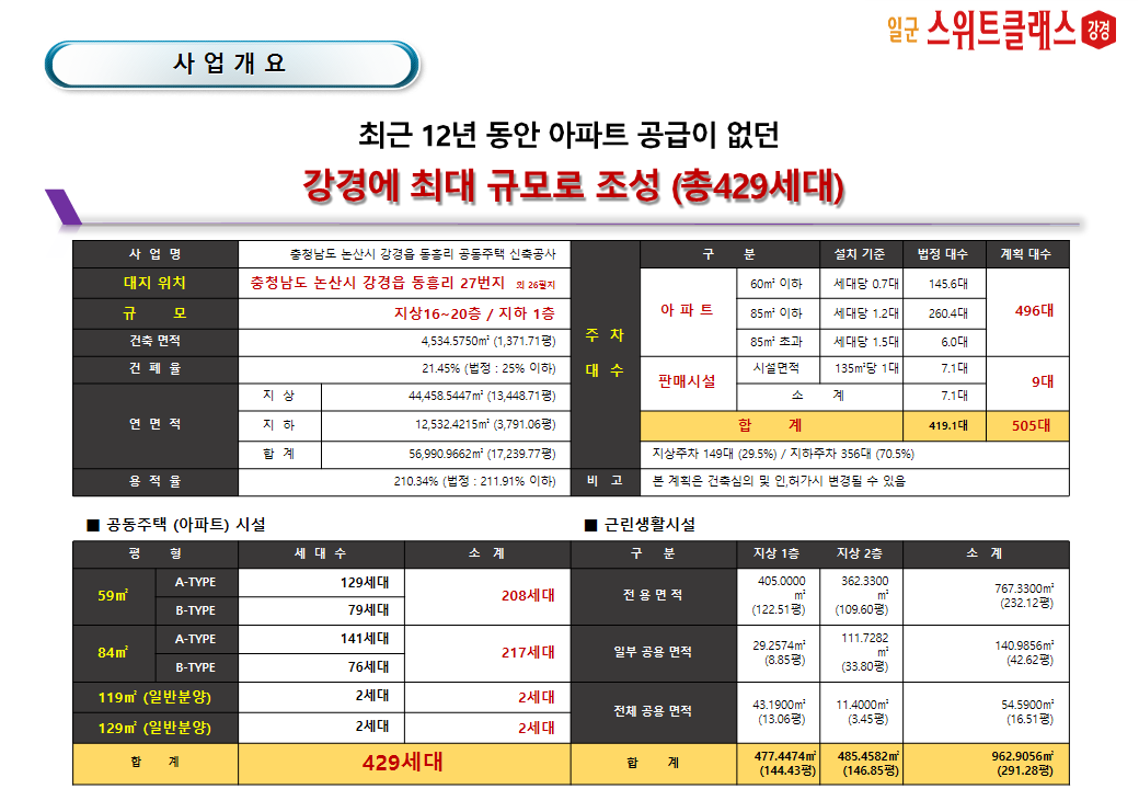 오남 한양립스 사업개요