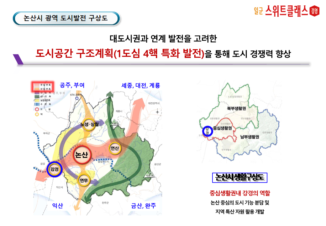 논산시 도시공간 구조계획