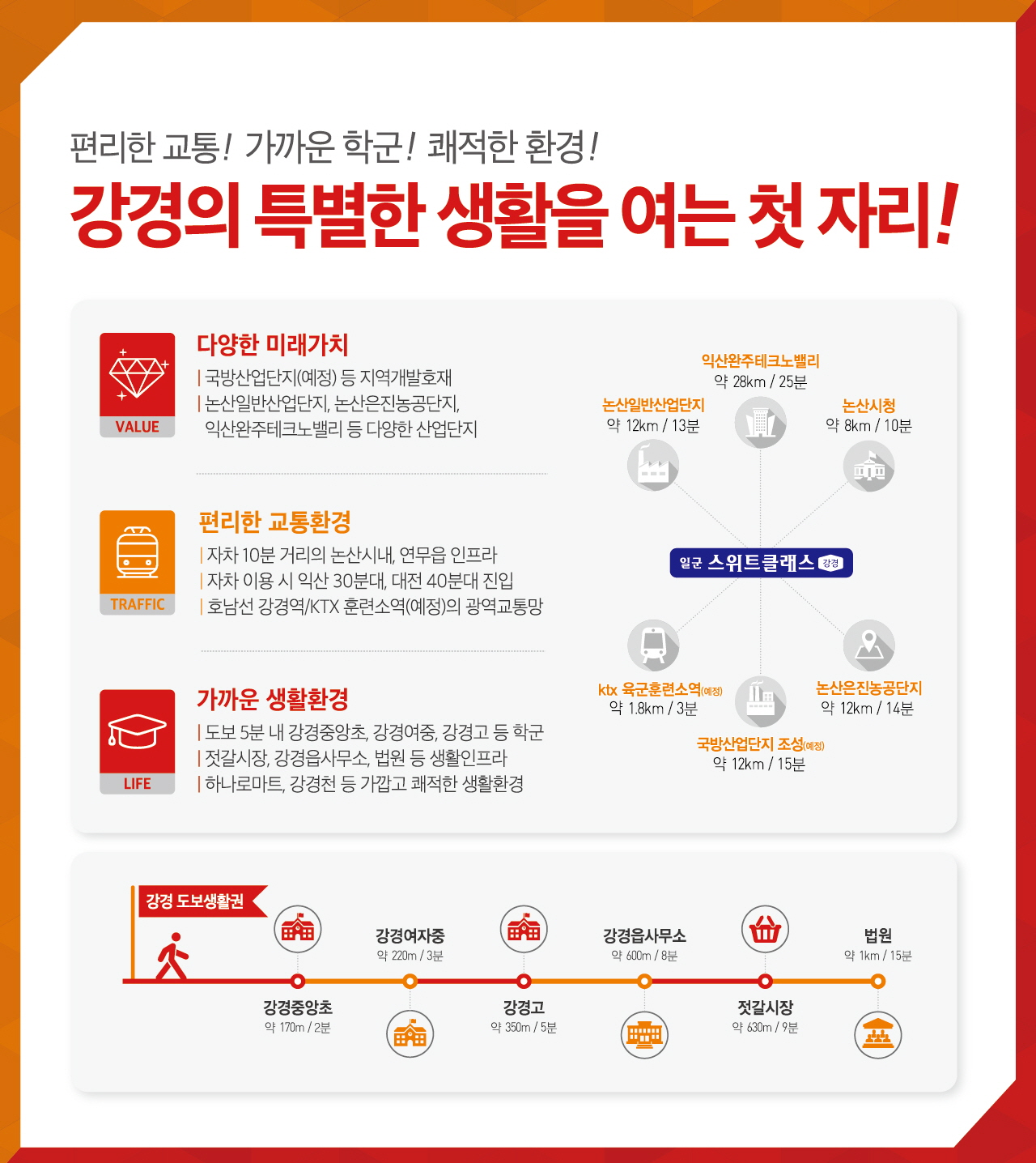 논산 강경 스위트클래스의 생활환경