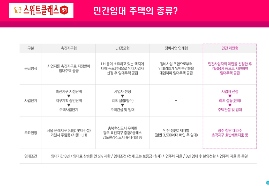 논산 스위트클래스 민간임대아파트의 종류