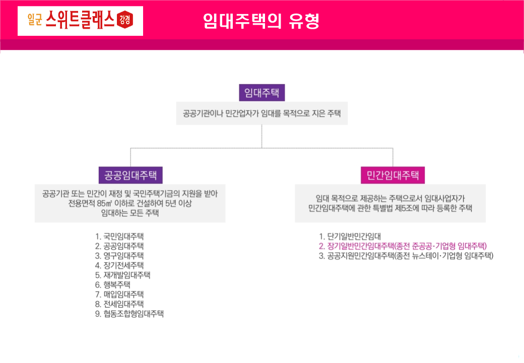 논산 강경 스위트클래스 임대아파트 유형 설명