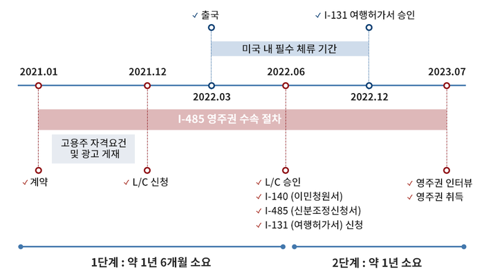 아이비셉트