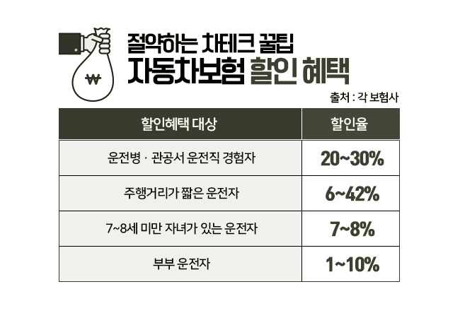 자동차보험이란? : 카다이렉트 자동차보험 비교사이트
