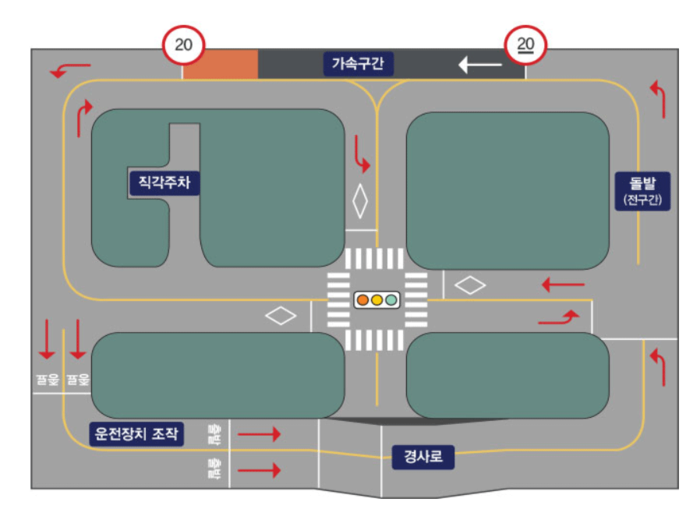 호수자동차운전면허학원