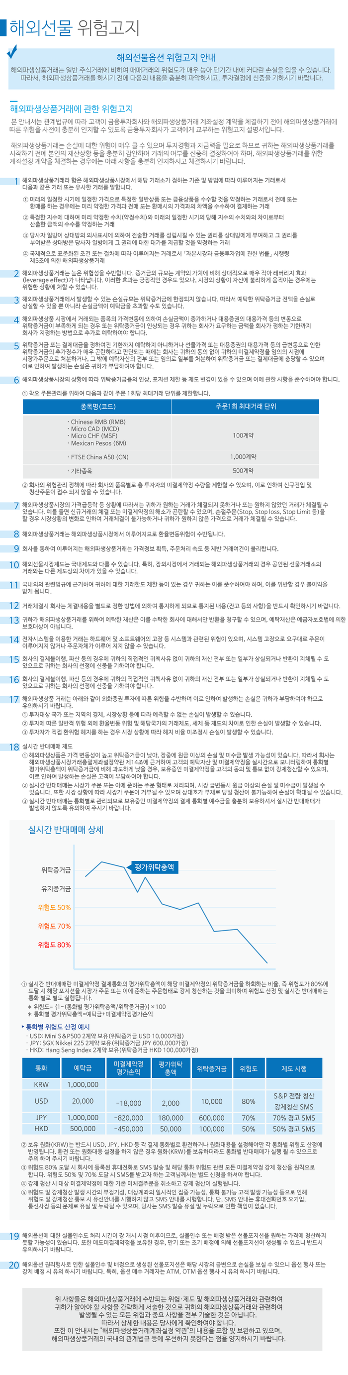 파이널에셋 - 해외선물