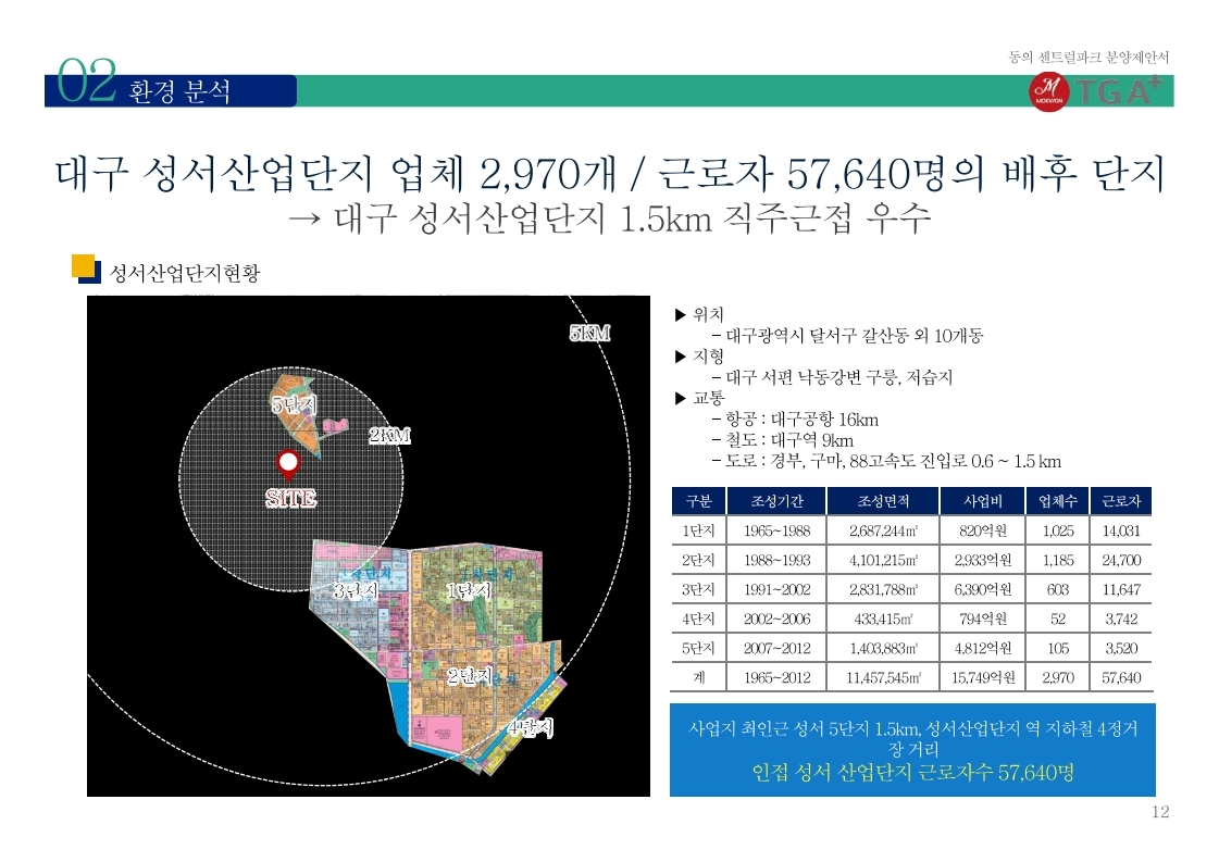 다사동의센트럴파크 성서산업단지