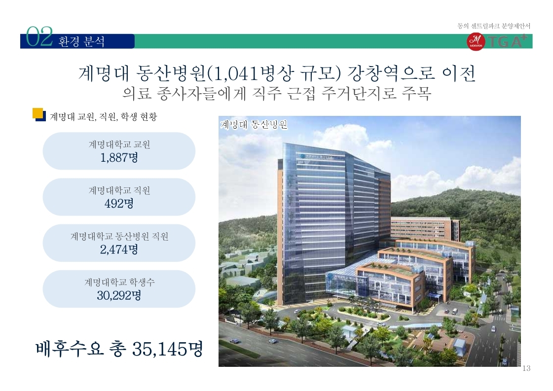 계명대 동산병원 수요
