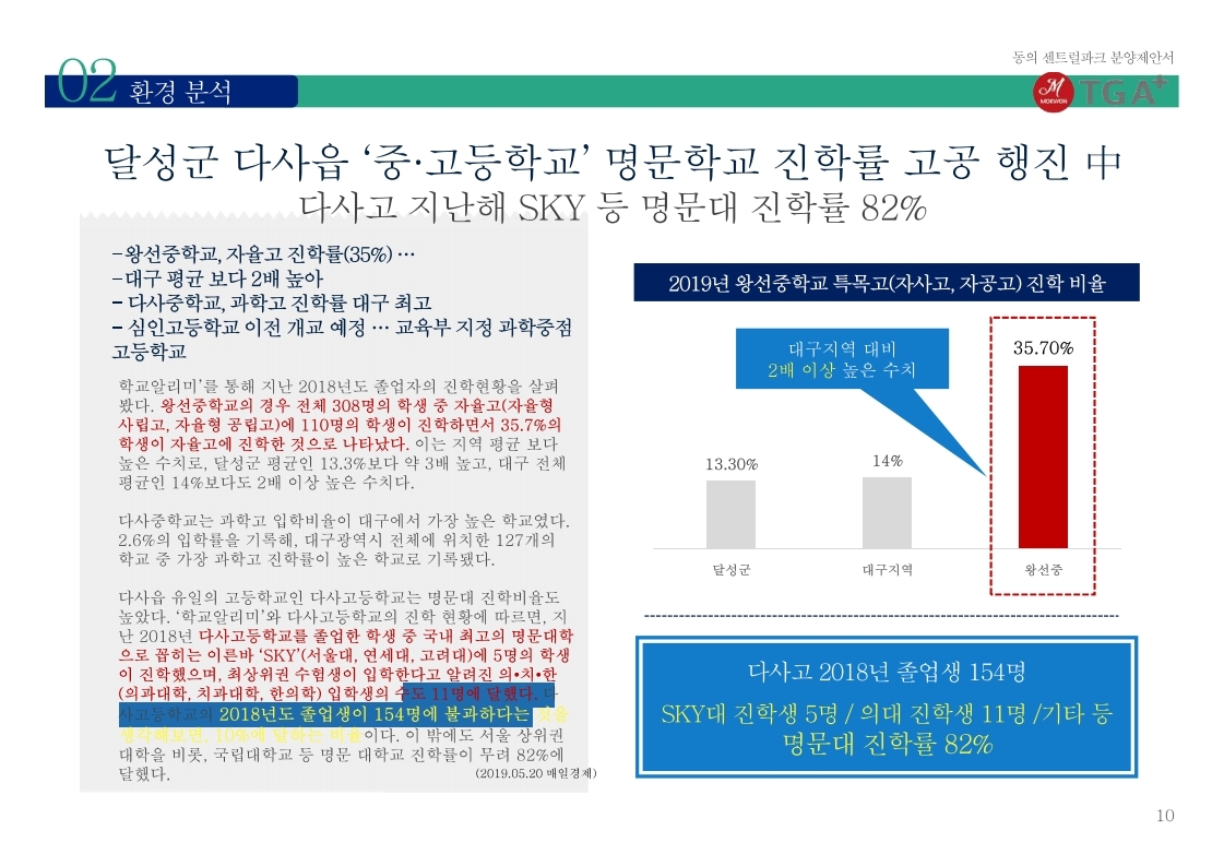다사동의센트럴파크 다사고 입학률
