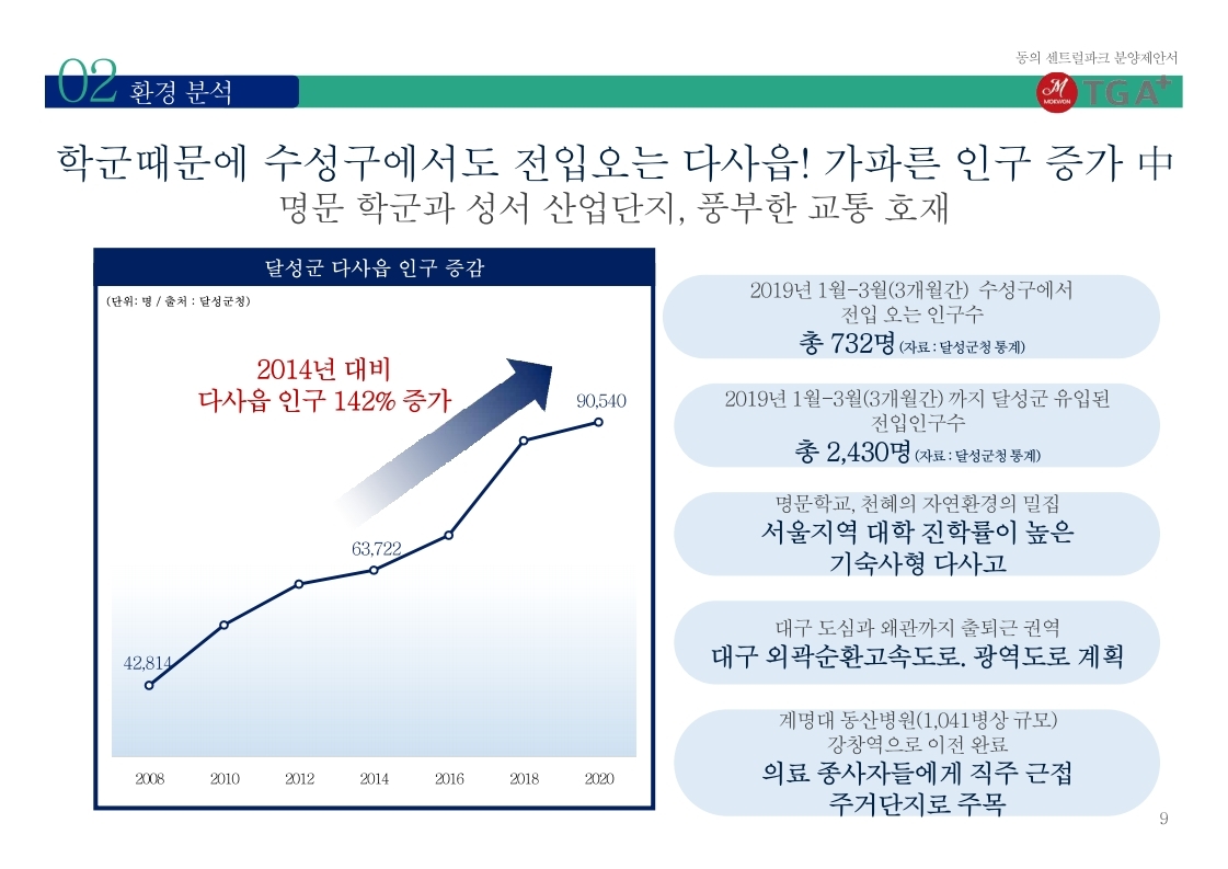 다사동의센트럴파크 학군