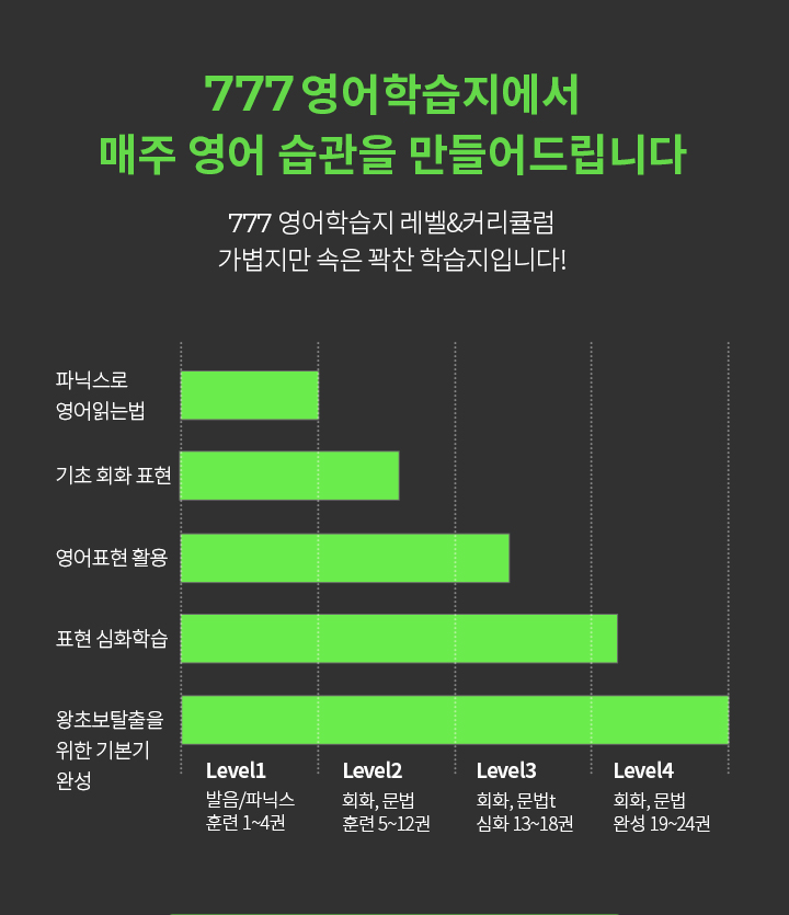 777학습지에서 매주 영어 습관을 만들어 드립니다.