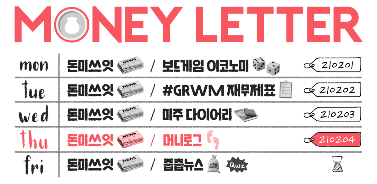 [21.02.04] 애그플레이션을 아시나요? : 지난 머니레터