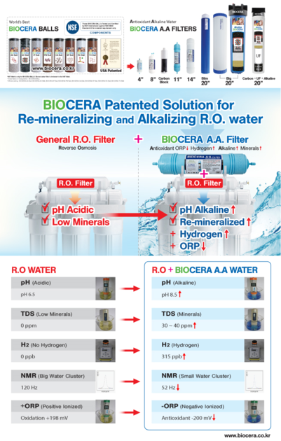Things to know about the Best Alkaline Water Products : Biocera Latest ...