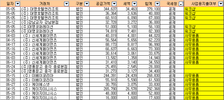 사업에 사용한 통장 내역, 카드 내역을 엑셀로 보내주세요! : 세무가이드