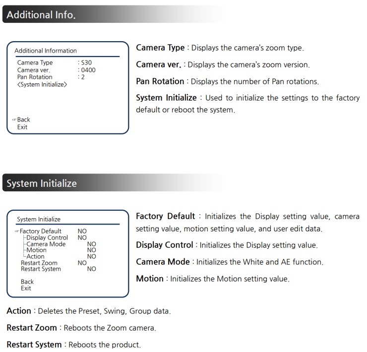 How do I reset the camera to the factory default? : Frequently Asked ...