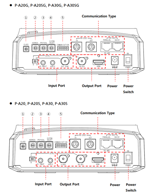 How can I change the resolution of the output video from the camera ...
