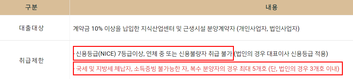 지식산업센터 대출 알려드립니다. 7