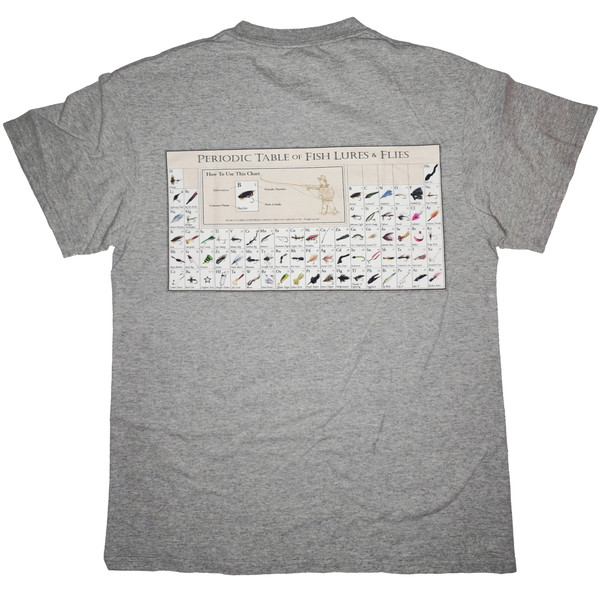 columbia periodic table of fishing lures COLUMBIA