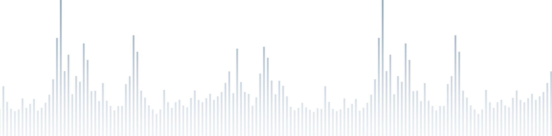 mobile background