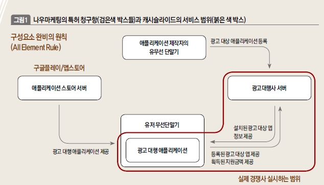 특허등록절차, 출원시스템, 핀테크 등 안정적인 보호를 위한 팁