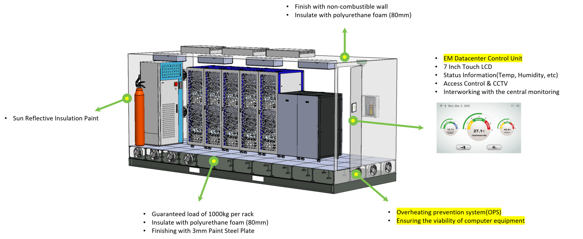 Containerized Data Center | Dobe Computing, Container Data Center