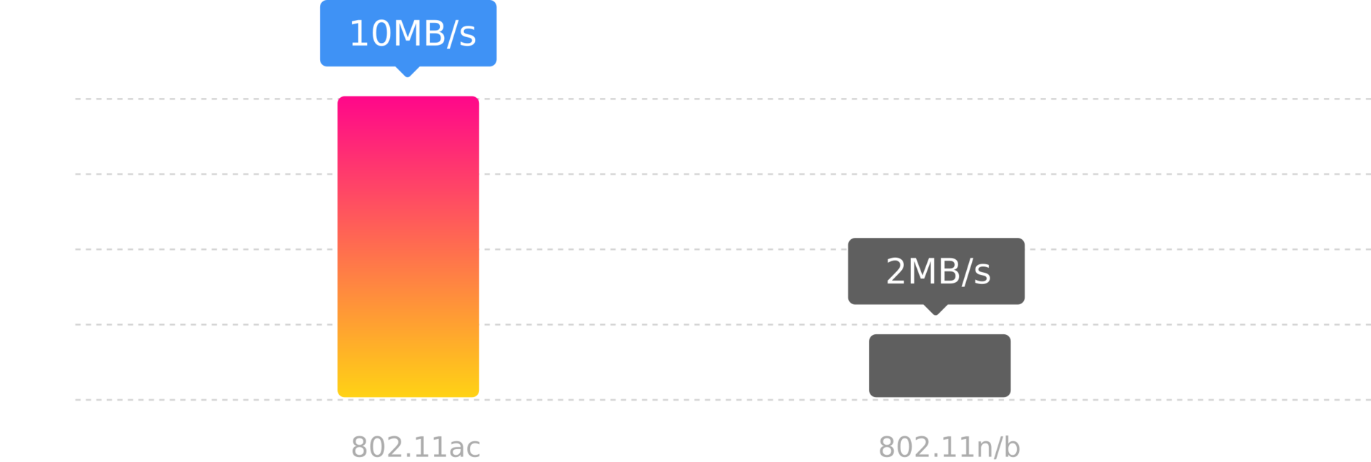 <br><p style="text-align: center;"><span style="color: rgb(255, 255, 255);">초당 최대 10메가 바이트의 전송 속도<br></span></p>