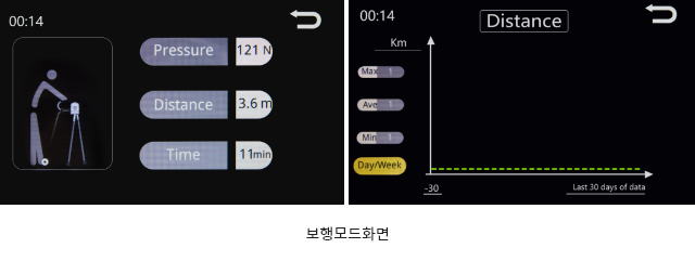 보행모드화면