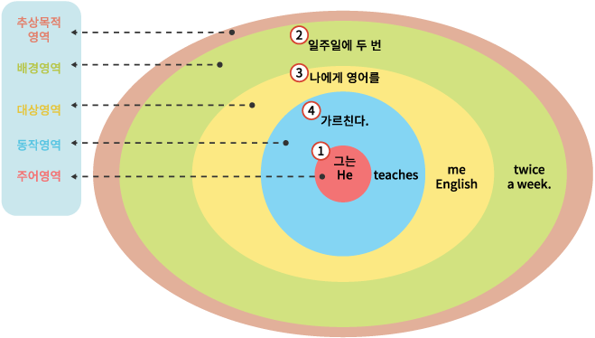 라이브에듀 | 최적의 사교육을 디자인합니다.