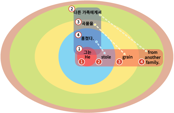 라이브에듀 | 최적의 사교육을 디자인합니다.