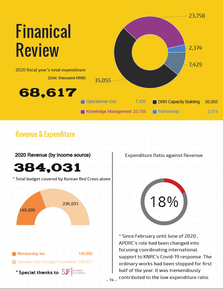 APDRC 2020 Annual Report (download full report)